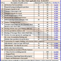 Service Tax Rate Chart 2016 17