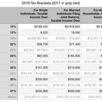 Service Tax Rate Chart 2019 20