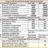 Service Tax Rate Chart For Fy 2016 16