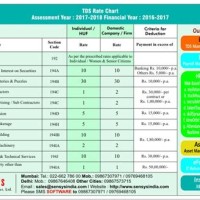 Service Tax Rate Chart For Fy 2017 18