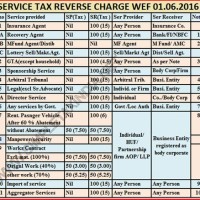 Service Tax Rcm Rate Chart 2016 17