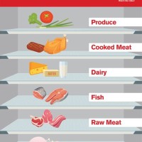 Servsafe Food Storage Hierarchy Chart