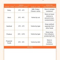 Servsafe Walk In Cooler Food Storage Chart