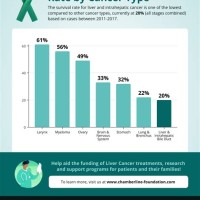 Ses Of Cancer Chart