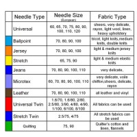 Sewing Hine Needles Chart