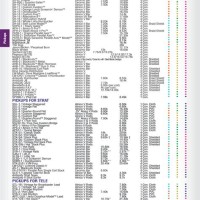 Seymour Duncan Pickup Tone Chart