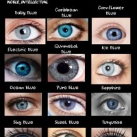 Shades Of Blue Eyes Chart