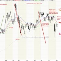 Shanghai Stock Exchange Chart