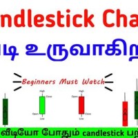 Share Market Candle Chart In Tamil