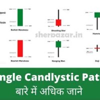 Share Market Candle Chart Study In Marathi