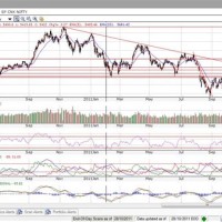 Share Market Live Chart In Hindi