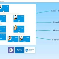 Sharepoint 2010 Chart