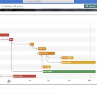 Sharepoint 2010 Gantt Chart Customization