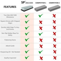 Sharpening Stone Grit Chart