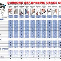 Sharpening Stone Grit Color Chart