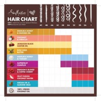 Shea Moisture Hair Type Chart