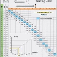 Sheet Metal Bend Radius Chart Metric