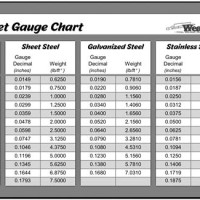 Sheet Metal Gauge Chart