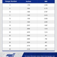 Sheet Metal Gauge Thickness Chart Metric