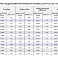 Sheet Metal Gauge Weight Chart