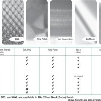 Sheet Metal Surface Finish Chart