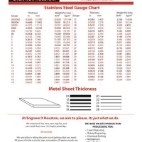 Sheet Metal Thickness Chart Gauge