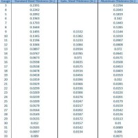 Sheet Metal Thickness Gauge Chart In Inches