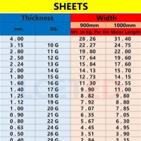 Sheet Metal Weight Conversion Chart