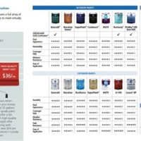 Sherwin Williams Paint Cross Reference Chart