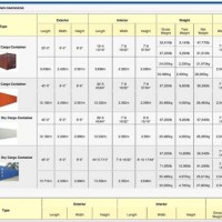 Shipping Container Capacity Chart