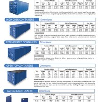 Shipping Container Dimensions Chart