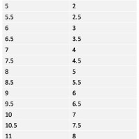 Shoe Size Chart Uk And Us