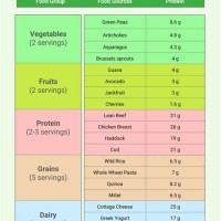 Shoney 8217 S Nutrition Chart