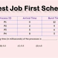 Shortest Remaining Time First Scheduling Program In C With Gantt Chart