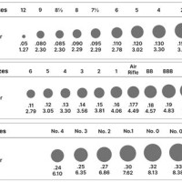 Shotgun Ammunition Size Chart