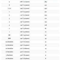 Shotgun Bore Diameter Chart
