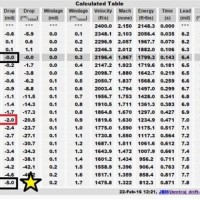 Shotgun Cartridge Velocity Chart