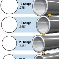 Shotgun Gauge To Inches Conversion Chart