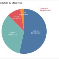 Show Labels Inside Pie Chart In Tableau