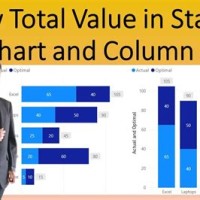 Show Total On Top Of Stacked Bar Chart Power Bi