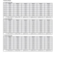 Shure Ulxp4 Frequency Chart