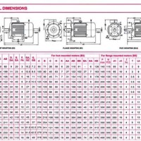 Siemens Dc Motor Frame Size Chart