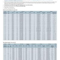 Siemens Power Contactor Selection Chart