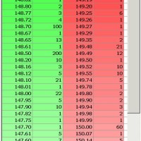 Sierra Chart Interactive Brokers