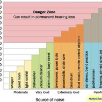 Silence Noise Size Chart