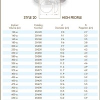 Silicone Implant Size Chart