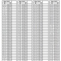 Silicone O Ring Size Chart