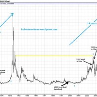 Silver Chart 1 Month