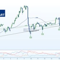 Silver Option Bar Chart