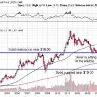 Silver Spot Chart 1 Month